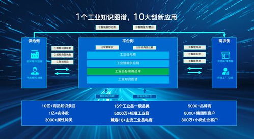 不止是賣貨,工業品生意需要的是標準與連接