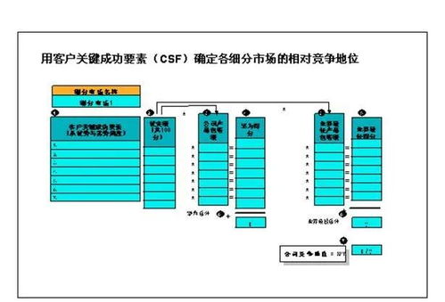 集成產品開發IPD體系導入工具包系列之 細分市場組合分析法SPAN