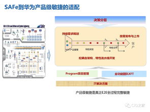 華為研發模式演進歷程