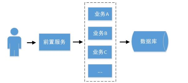 java b2b2c springcloud電子商城系統-spring cloud核心特性