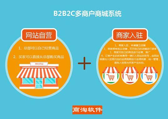 如何降低商淘軟件b2b2c商城wstmart系統跳出率_資訊詳情_商淘云