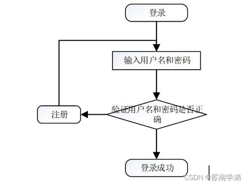 JAVA ssm美妝商城系統 程序 Lw