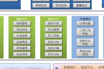 用友系統不能找到系統數據庫 UFSystem ,可能是系統數據庫被刪除, 請重新安裝用友產品