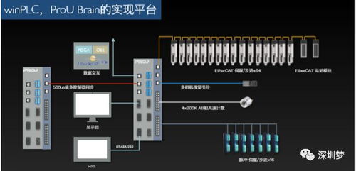 深圳宣布人工智能產業發力 一批打破國外壟斷 行業領先的項目來了
