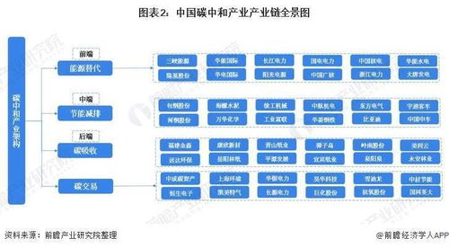 干貨 碳中和產業產業鏈全景梳理及區域熱力地圖