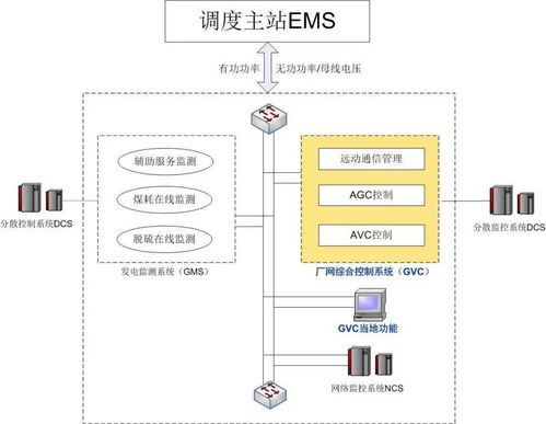 甘肅常樂電廠4x1000mw gvc成功投運
