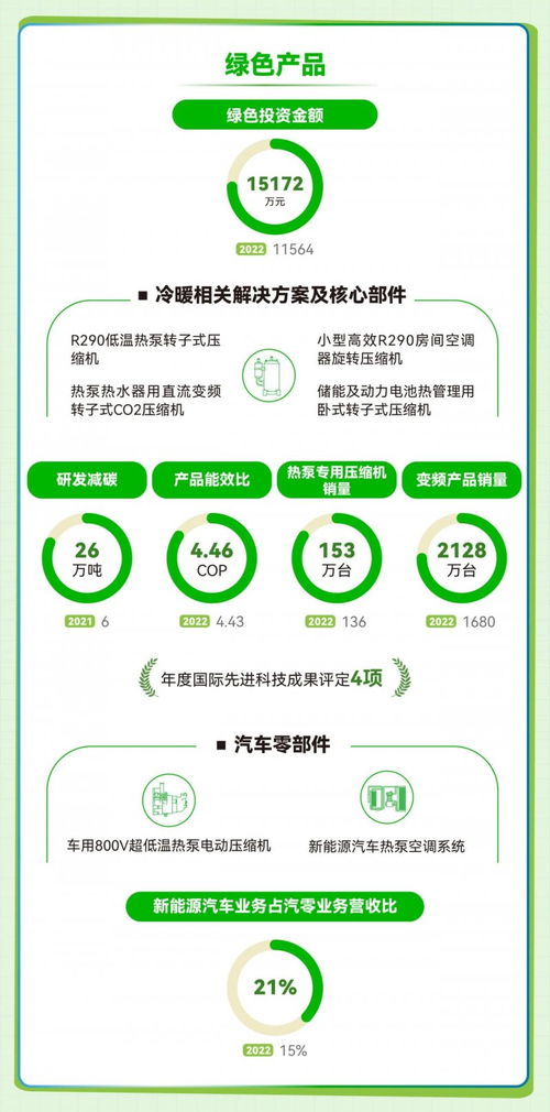 探索esg丨圖解2023年海立股份可持續(xù)發(fā)展報告
