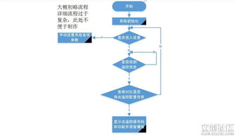基于stm32設(shè)計的低價格呼叫服務(wù)系統(tǒng) 第二屆立創(chuàng)商城電子制作節(jié)30強作品