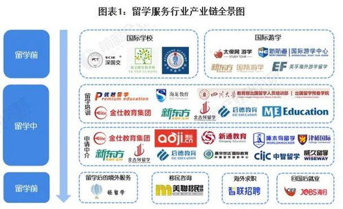 最新 2021出國留學(xué)藍(lán)皮書 發(fā)布,美國仍是第一留學(xué)目的國