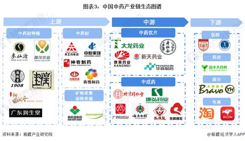 預(yù)見2024 2024年中國中藥產(chǎn)業(yè)全景圖譜 附市場現(xiàn)狀 競爭格局和發(fā)展趨勢等