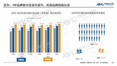 2020年中國空調(diào)市場年度報告正式出爐