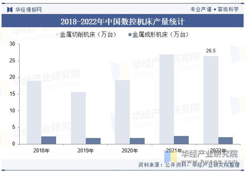 全球及中國編碼器行業(yè)現(xiàn)狀及競爭格局分析,行業(yè)將不斷向高精度 高穩(wěn)定性 智能化方向發(fā)展 圖