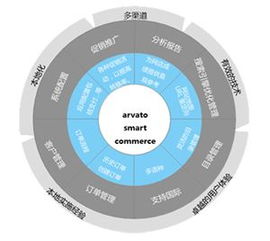 比較b2b和b2c兩種模式下的saas產(chǎn)品管理