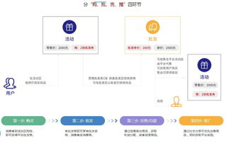 本元精品模式系統(tǒng)開發(fā) 掛售賣貨系統(tǒng)開發(fā)源碼