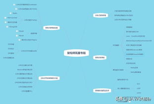 進(jìn)階java架構(gòu)師 ,年薪50w 開玩笑,不過如此