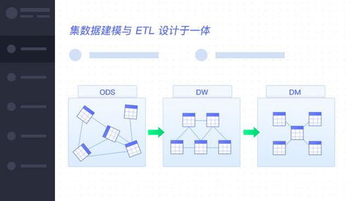 小e面試記 呼聲超高的 數據倉庫 解決方案來咯
