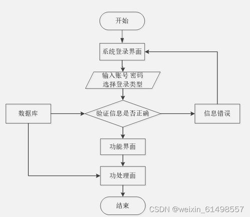 springboot mysql 基于微信小程序的化妝品商城系統(tǒng)設(shè)計與實現(xiàn) 畢業(yè)設(shè)計 附源碼041152