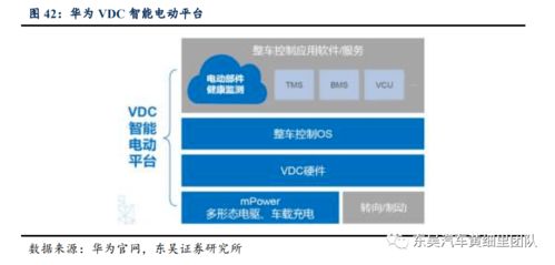 華為智能汽車產(chǎn)業(yè)布局深度報告