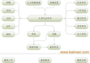 erp公司管理系統(tǒng)之人事考勤系統(tǒng),erp公司管理系統(tǒng)之人事考勤系統(tǒng)生產(chǎn)廠家,erp公司管理系統(tǒng)之人事考勤系統(tǒng)價格