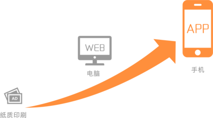 成都b2c電商網(wǎng)站建設(shè)_HCshop大型零售商城平臺_可2次開發(fā) - 時代匯創(chuàng)