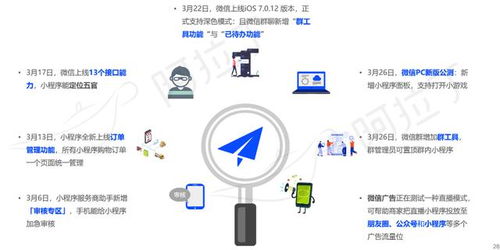 貴陽小程序搭建,商城開發介紹 中達致遠