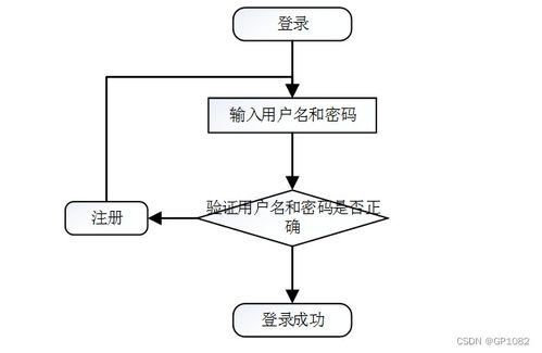 ssm家具商城系統du9a5計算機畢業設計問題的解決方案與方法