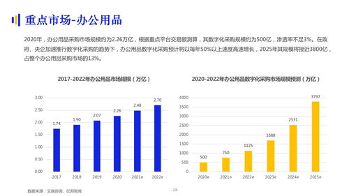 2021數字化采購發展報告 鏈接