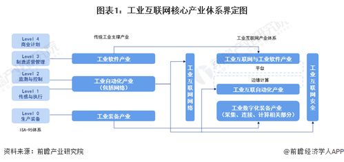 預見2024 2024年中國工業互聯網產業全景圖譜 附市場規模 競爭格局和發展前景等