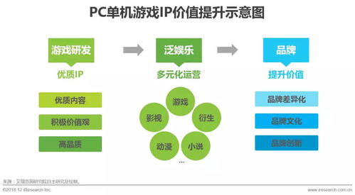 機會與趨勢 pc單機游戲發展分析