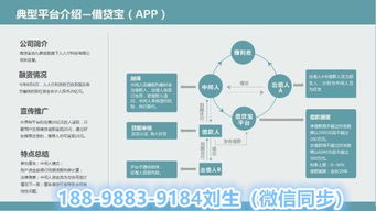 區(qū)塊鏈社交理財(cái)錢包開發(fā),社交商城交易 資管抵押借貸系統(tǒng)搭建
