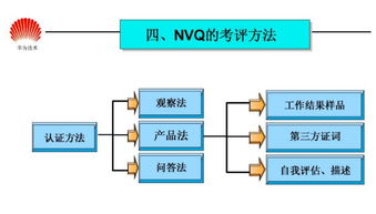資深產(chǎn)品設(shè)計(jì)師,百萬(wàn)年薪等你來 內(nèi)附全套華為任職資格體系文件