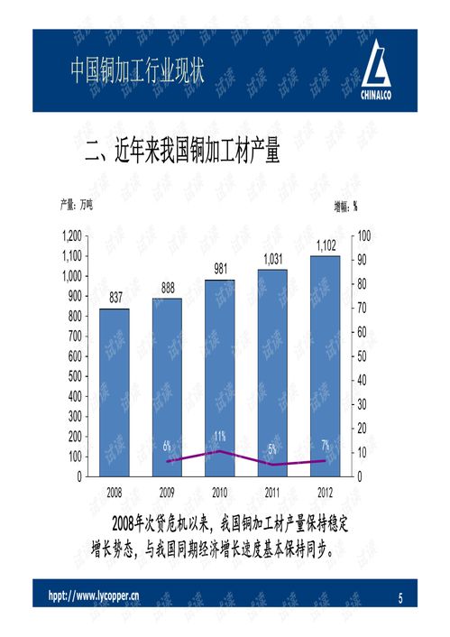 百大產(chǎn)業(yè)鏈全景圖 中國(guó)銅加工新材料發(fā)展和應(yīng)用.pdf