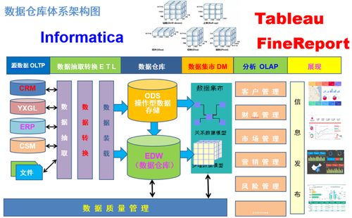 informatica 開發(fā)步驟詳解,附截圖操作