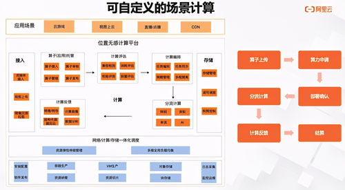 視圖計算背后的技術架構思考