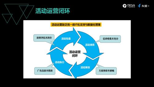 以系統(tǒng)化視角反觀產品運營,解讀提升用戶轉化的 四部曲