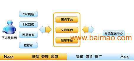 消費全返商城系統(tǒng)開發(fā)