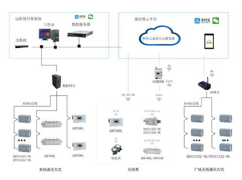 用電模式不斷改革下安科瑞電能預付費系統(tǒng)在商場物業(yè)用的應用