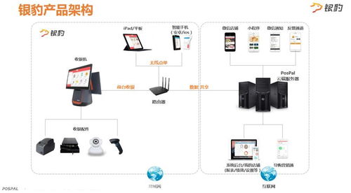 桂林收銀系統(tǒng) 收銀機 收銀設(shè)備 掃碼點餐 微信商城