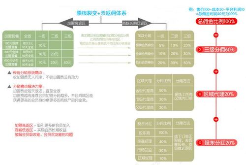 專業全返商城系統開發及解決方案