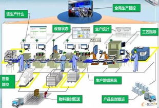 企業自動化改造,怎么做