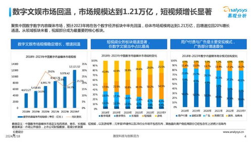 中國文娛業人工智能行業應用發展圖譜2023