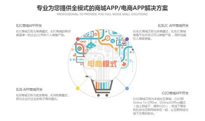 o2o電商系統(tǒng)流程圖